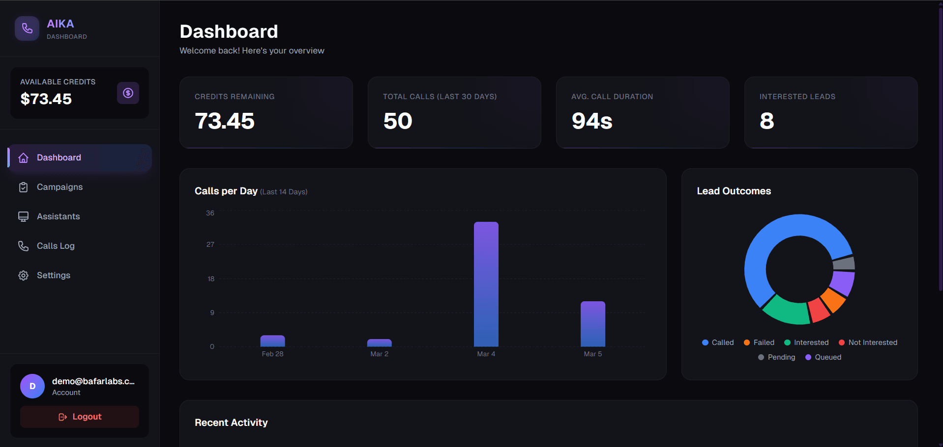 AIKA Dashboard